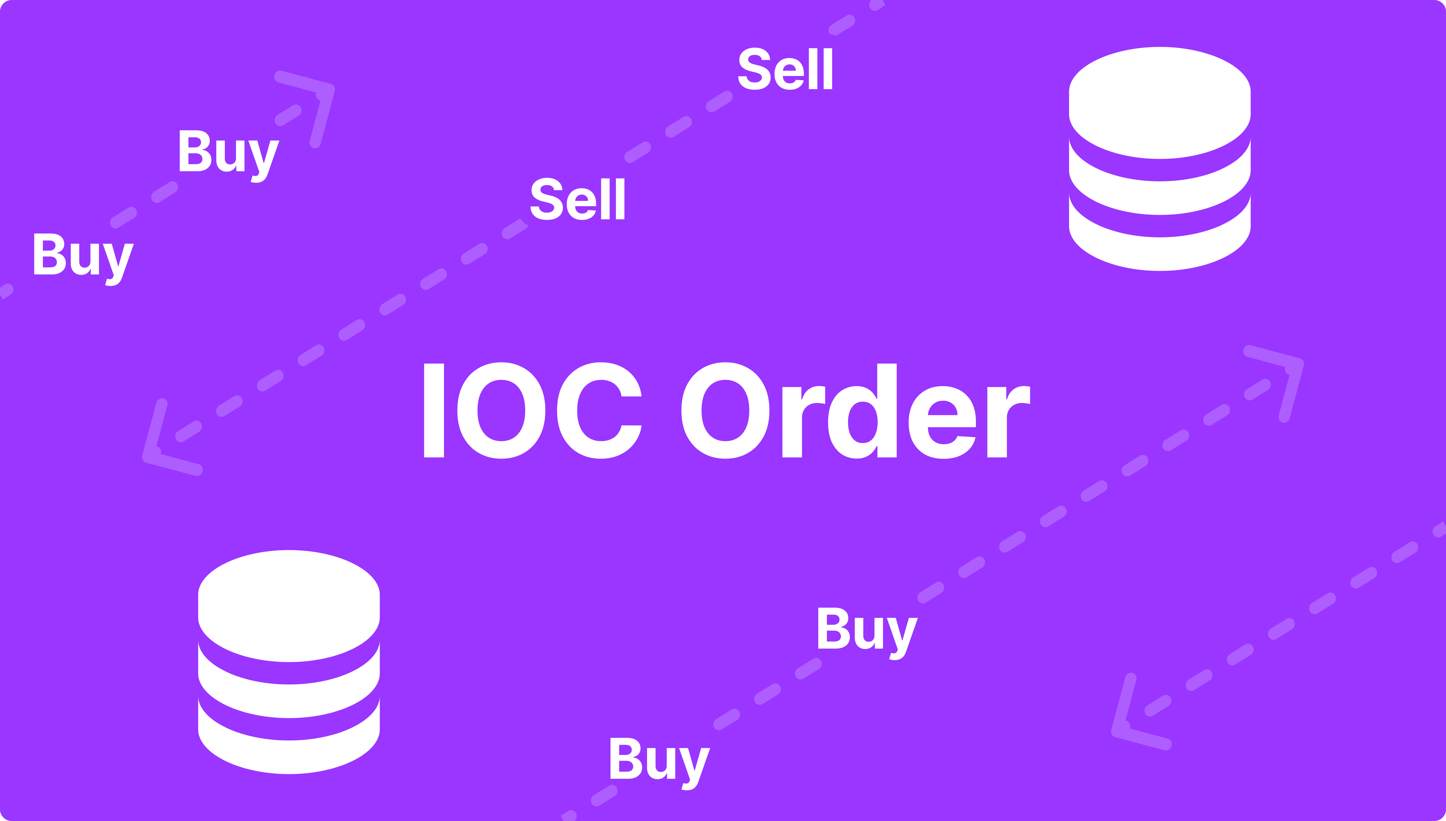 https://media.b2broker.com/app/uploads/2024/01/What-is-IOC-Order.png